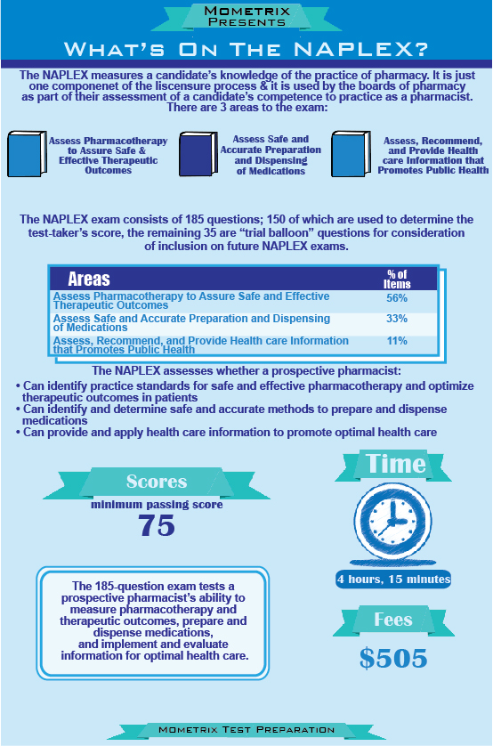 NAPLEX Exam - Study Guide Zone