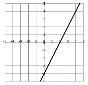 Algebra 2 Practice Questions