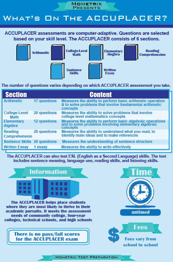 Accuplacer Study Guide Free Accuplacer Practice Test