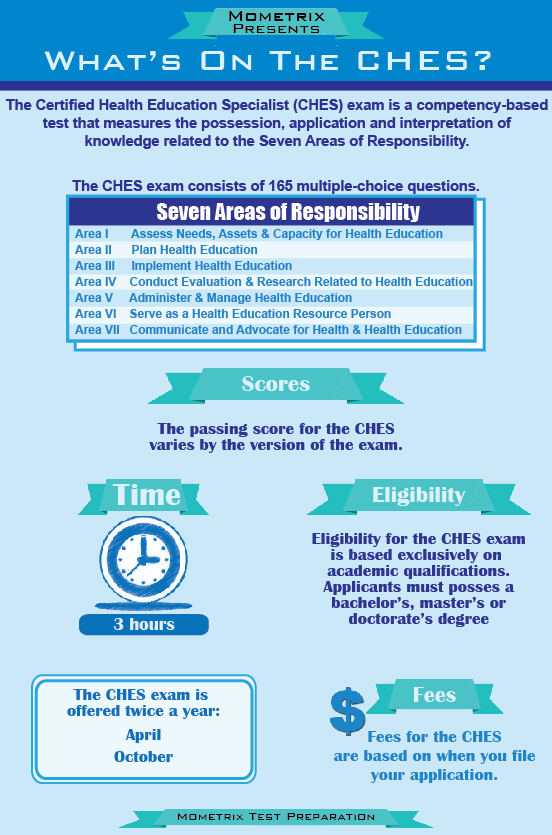 CHES Exam - Study Guide Zone