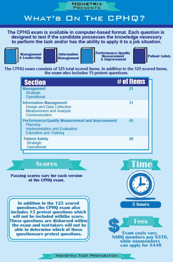 Reliable CPHQ Study Plan