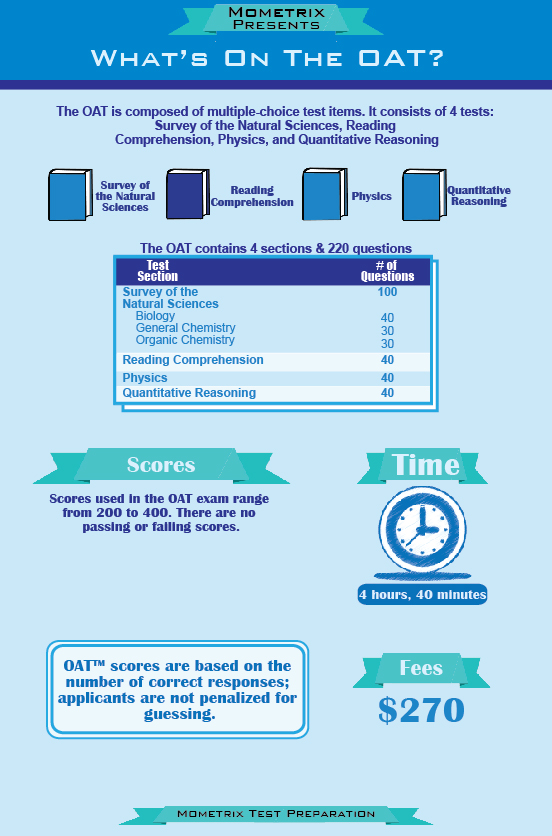 exam blueprint OAT Free OAT Guide Study   Test Practice